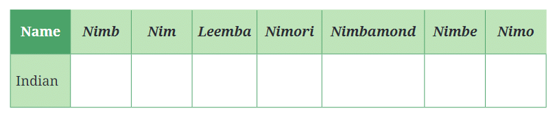Neem Baba NCERT Solutions | English Class 6 (Honeysuckle)