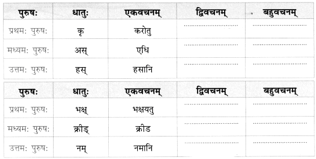 Worksheet: सङ्ख्यागणना ननु सरला | Sanskrit for class 6