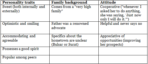 Textbook Solutions: Goodbye Party for Miss Pushpa T.S. | Class 7 English Oxford