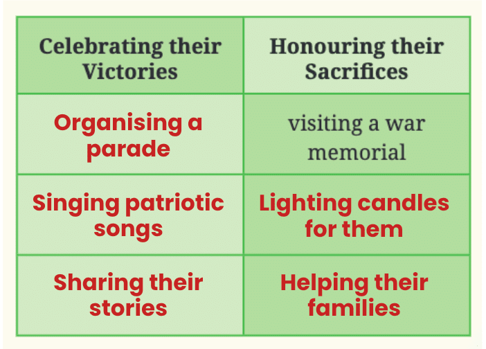 NCERT Solutions for Class 7 English Unit 5 A Homage to Our Brave Soldiers