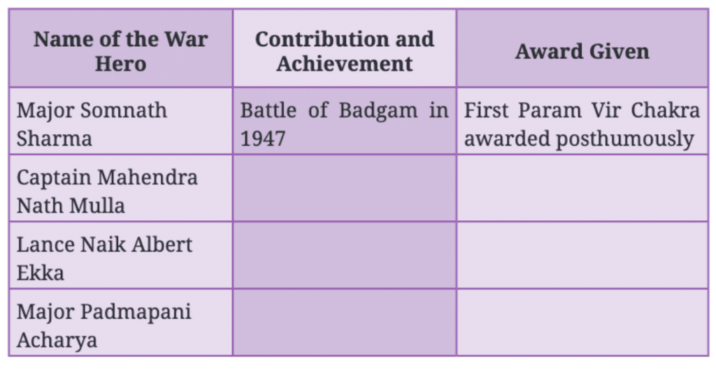 NCERT Solutions for Class 7 English Unit 5 A Homage to Our Brave Soldiers
