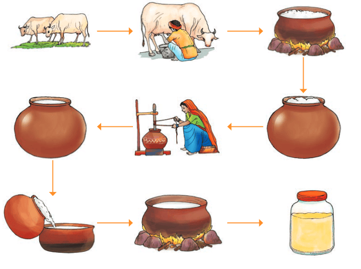 मैया मैं नहिं माखन खायो NCERT Solutions | Hindi for Class 6