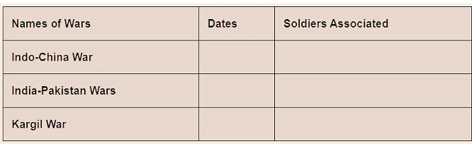NCERT Solution: A Homage to our Brave Soldiers | English Honeycomb Class 7