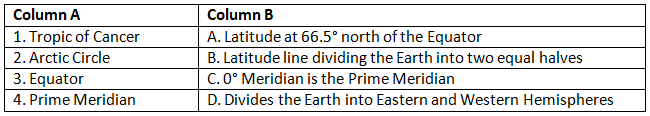 Worksheet: Latitudes and Longitudes | Be an Explorer 5: Book Solutions, Notes & Worksheets - Class 5
