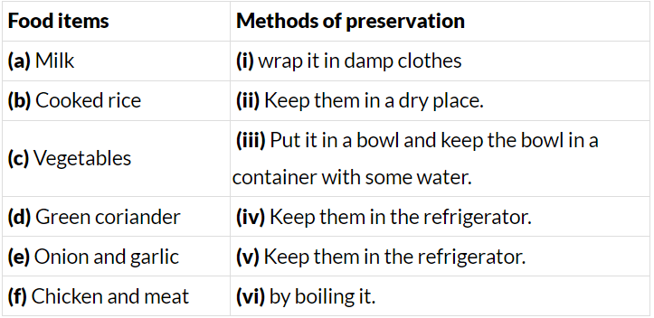 Mangoes Round the Year - 1 Class 5 Worksheet EVS Chapter 4