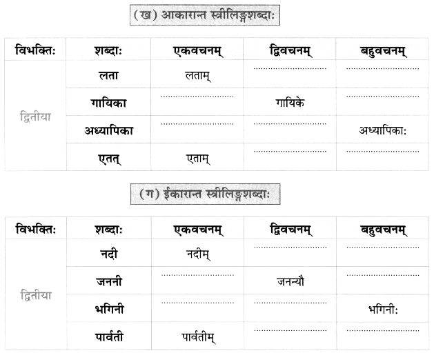 Worksheet: आलस्यं हि मनुष्याणां शरीरस्थो महान् रिपुः | Sanskrit for class 6