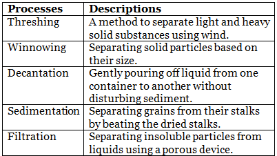 Q3: Match the Column (In a Table)