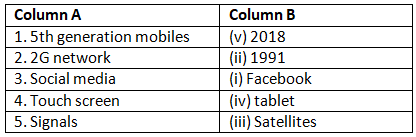 Textbook Solutions: Communications | Be an Explorer 5: Book Solutions, Notes & Worksheets - Class 5