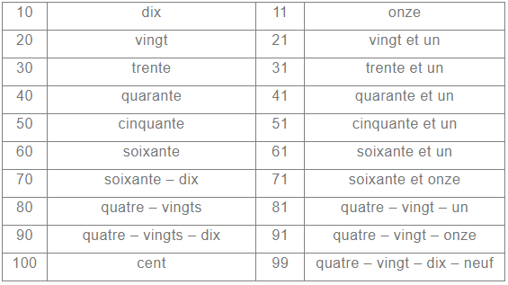 Devinez NCERT Solutions | French for Class 5