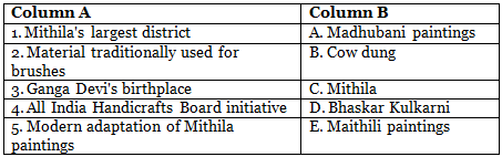 Worksheet Solutions: The Women Painters of Mithila | New Pathways Class 6: Book Solutions, Summaries & Worksheets