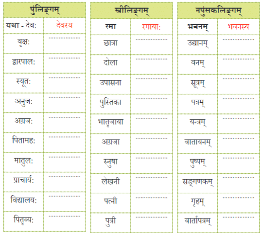यो जानाति सः पण्डित: NCERT Solutions | Sanskrit for class 6