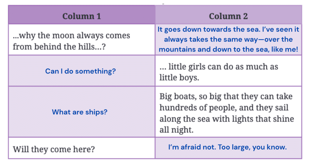 NCERT Solutions for Class 7 English Unit 1 The Day the River Spoke