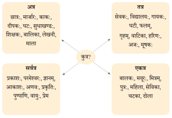 अतिथिदेवो भव NCERT Solutions | Sanskrit for class 6