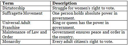 Worksheet: Government | Footprints Class 6: Book Solutions, Notes & Worksheets