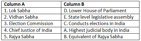 Worksheet Solutions: Government in India | Be an Explorer 5: Book Solutions, Notes & Worksheets - Class 5