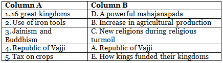 Worksheet Solutions: Early Empires | Footprints Class 6: Book Solutions, Notes & Worksheets