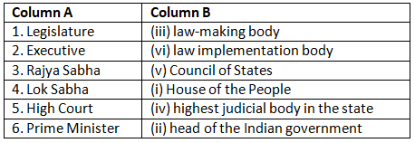 Textbook Solutions: Government in India | Be an Explorer 5: Book Solutions, Notes & Worksheets - Class 5
