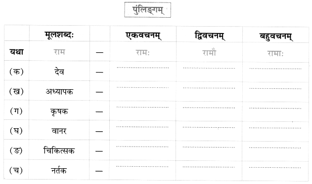Worksheet: एष: क: ? एषा का ? एतत् किम् ? | Sanskrit for class 6