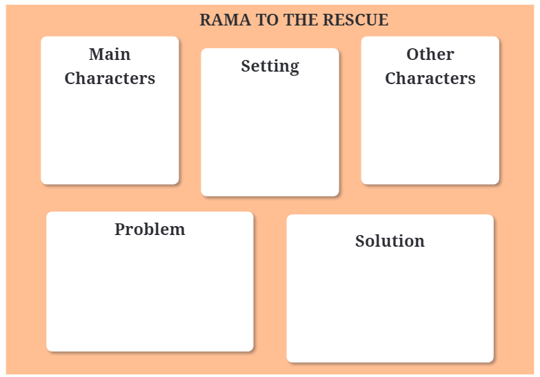 Rama to the Rescue NCERT Solutions | English Class 6 (Honeysuckle)