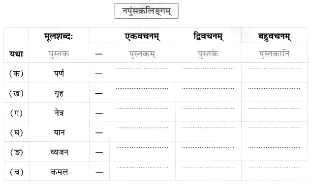 Worksheet: एष: क: ? एषा का ? एतत् किम् ? | Sanskrit for class 6