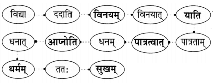पृथिव्यां त्रीणि रत्नानि NCERT Solutions | Sanskrit for class 6