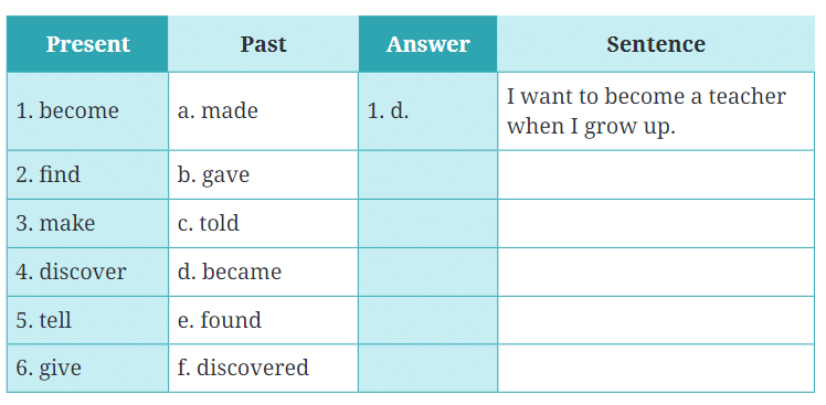 Neem Baba NCERT Solutions | English Class 6 (Honeysuckle)
