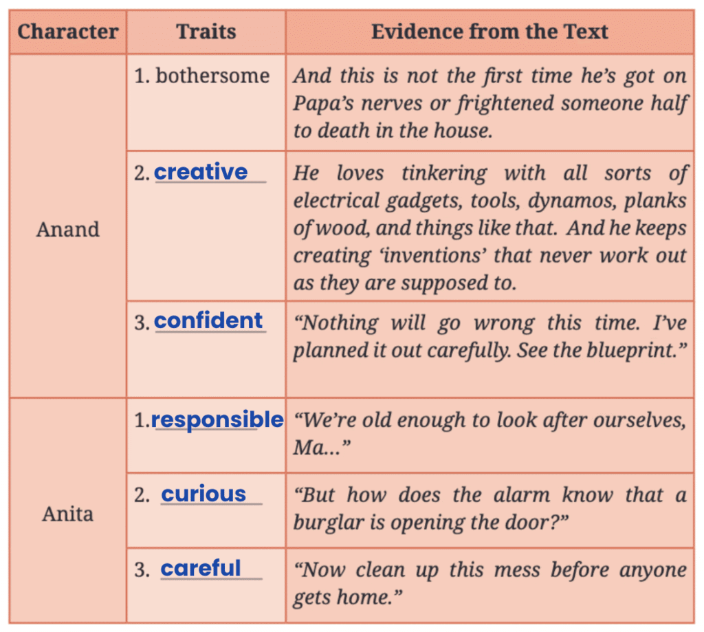 NCERT Solutions for Class 7 English Unit 3 My Brother`s Great Invention