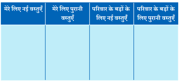 परीक्षा NCERT Solutions | Hindi for Class 6