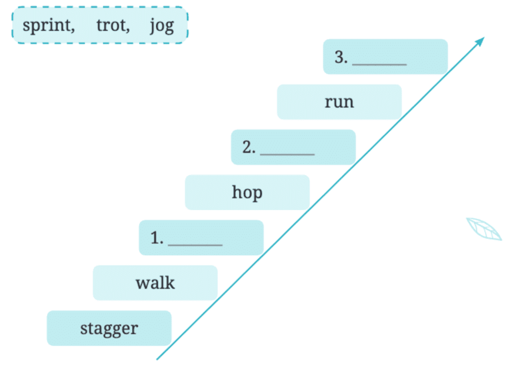 NCERT Solutions for Class 7 English Unit 2 A Funny Man