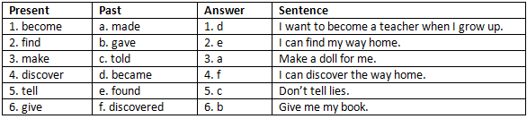 Neem Baba NCERT Solutions | English Class 6 (Honeysuckle)