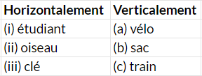 Devinez NCERT Solutions | French for Class 5