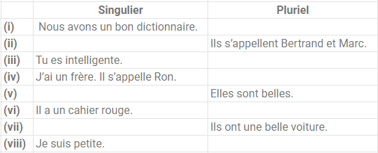 NCERT Solutions for Class 5 French - Dans La Classe