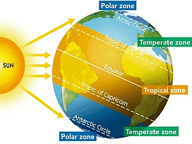 Weather and Climate - 1 Class 5 Worksheet SST