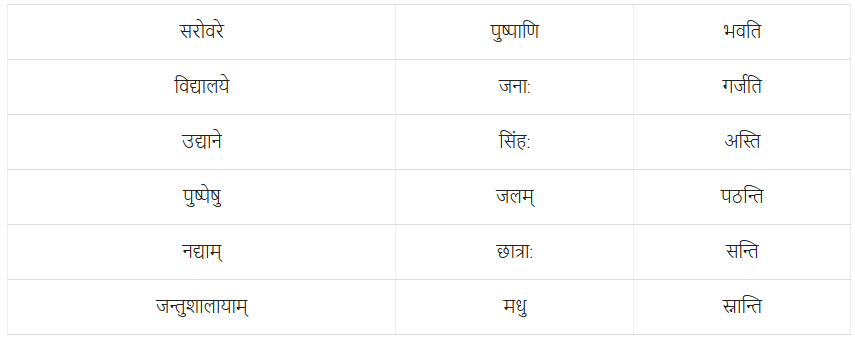 Worksheet: वृक्षाः सत्पुरुषाः इव | Sanskrit for class 6