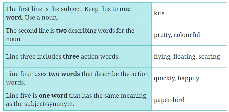 The Kites NCERT Solutions | English Class 6 (Honeysuckle)