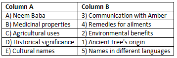 Worksheet Solutions: Neem Baba | English Class 6 (Honeysuckle)