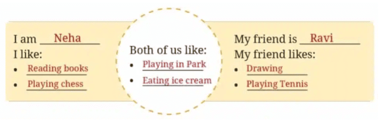 The Unlikely Best Friends NCERT Solutions | English Class 6 (Honeysuckle)