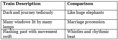 Trains Class 7 Worksheet English Oxford