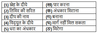 Worksheet Solutions: जलाते चलो | Worksheets with Solutions for Class 6