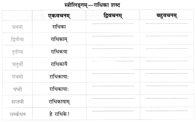 Worksheet: अतिथिदेवो भव | Sanskrit for class 6