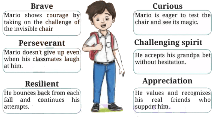 The Chair NCERT Solutions | English Class 6 (Honeysuckle)