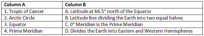 Worksheet Solutions: Latitudes and Longitudes | Be an Explorer 5: Book Solutions, Notes & Worksheets - Class 5
