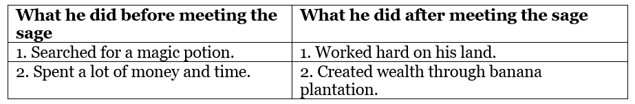 A Bottle of Dew NCERT Solutions | English Class 6 (Honeysuckle)