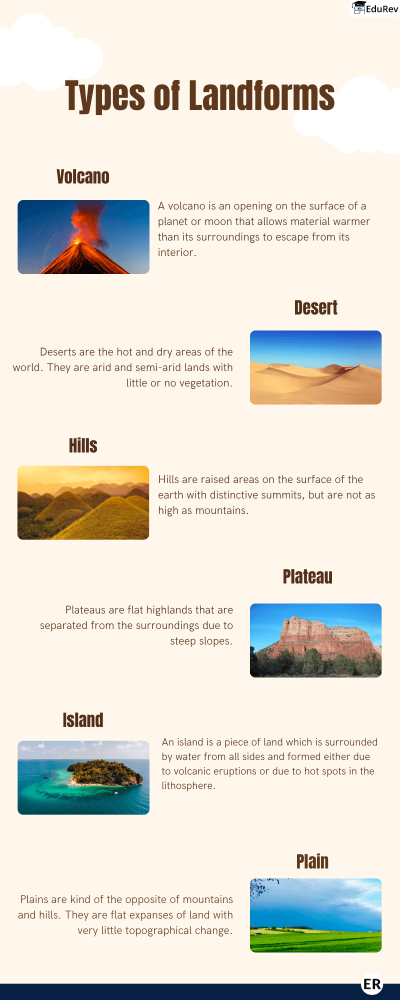 Infographics: Different Landforms | Social Studies for Class 5