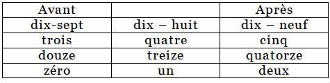 Compton`s ensemble NCERT Solutions | French for Class 5