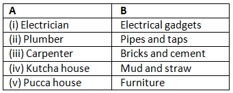 Textbook Solutions: Our House Makers | Let`s Look Around & Learn 2: Solutions, Notes & Worksheets - Class 2