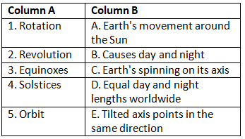 Worksheet Solutions: Movements of the Earth | Be an Explorer 5: Book Solutions, Notes & Worksheets - Class 5
