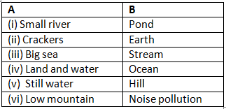 Textbook Solutions: Earth - Our Home | Let`s Look Around & Learn 2: Solutions, Notes & Worksheets - Class 2