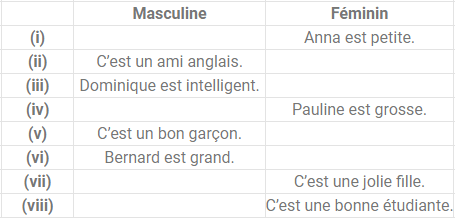 NCERT Solutions for Class 5 French - Dans La Classe