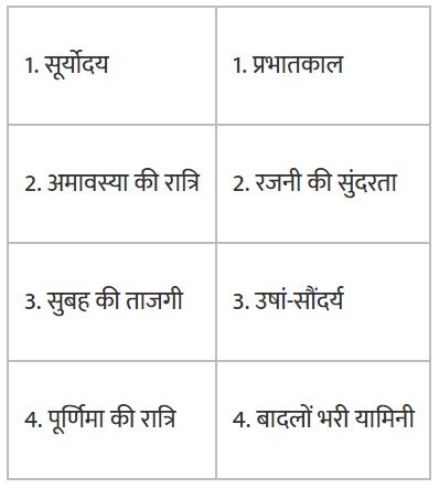 जलाते चलो NCERT Solutions | Hindi for Class 6